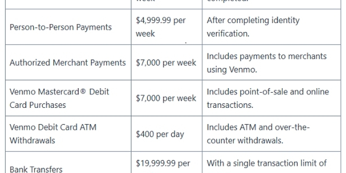 What’s the Maximum You Can Transfer on Venmo?