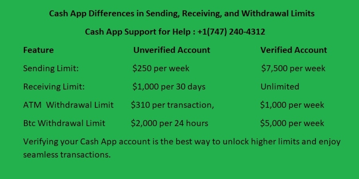 Maximum Amount You Can Send on Cash App after Verification