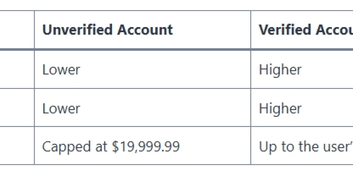 Troubleshooting Venmo Limits: What to Do If You Hit the Cap