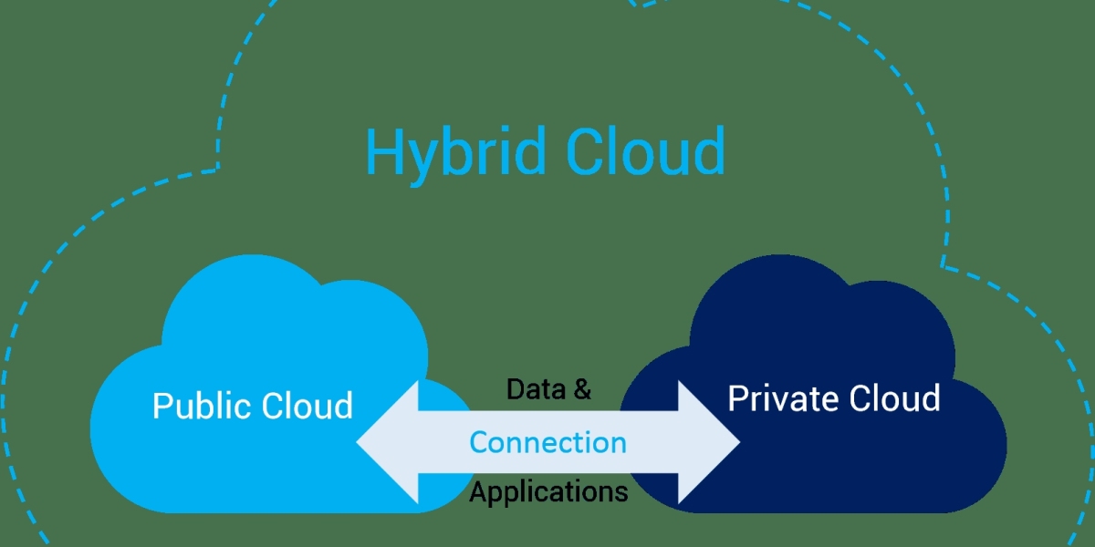 Hybrid Cloud: The Future of Flexible IT Infrastructure